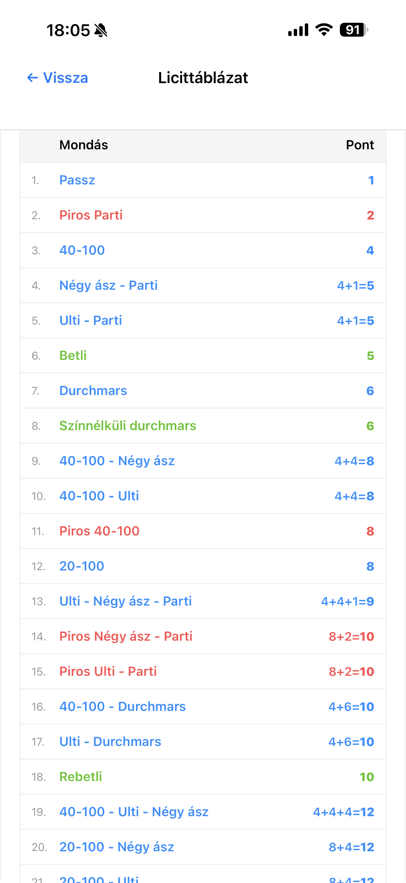 Licittáblázat képernyő